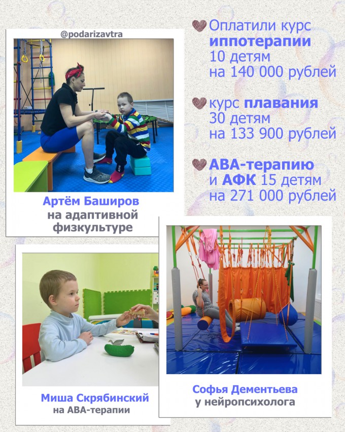 Ваш отчёт о помощи детям за март 2025 года
