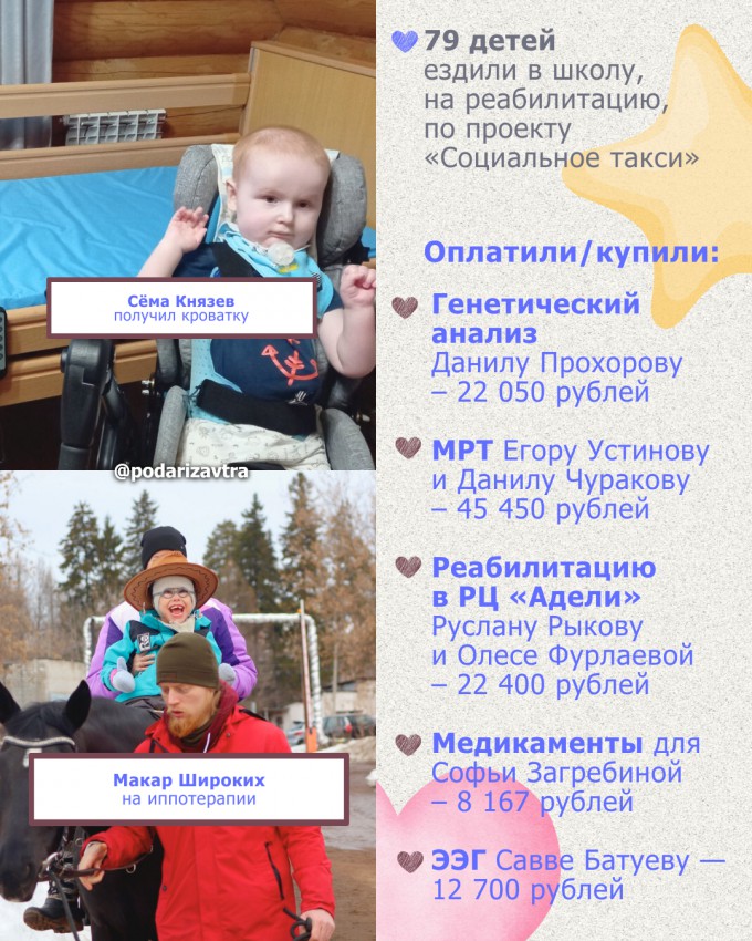 Ваш отчёт о помощи детям за март 2025 года