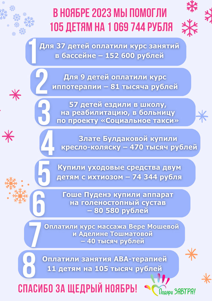 Отчёт о помощи детям в ноябре