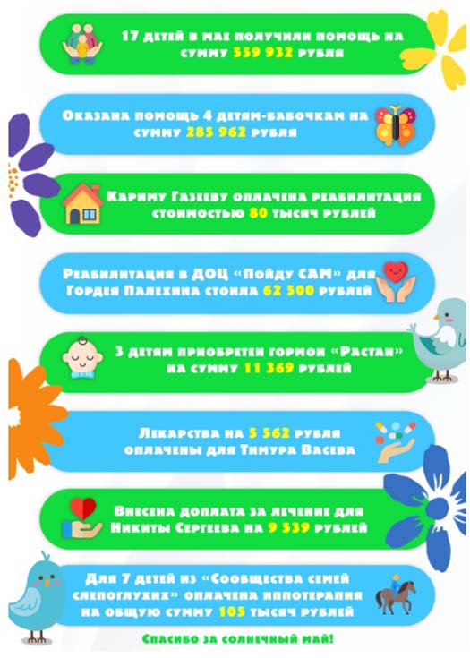 Маленькие поступки в большой копилке добрых дел