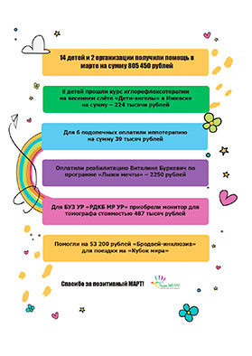 Как вы помогли детям в марте?