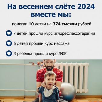 Слёт «Ангелы Ижевска»: помогли 10 детям на 374 тысячи рублей