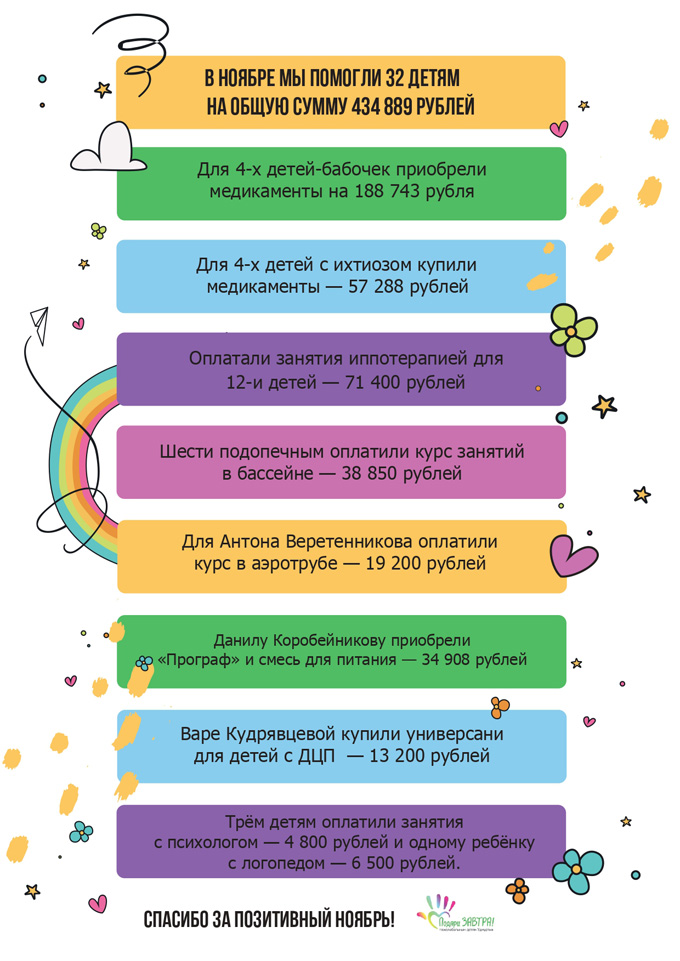Мария Кудрявцева мама Вари Кудрявцевой