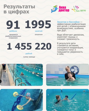 Годовой отчёт фонда за 2024 год