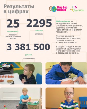 Годовой отчёт фонда за 2024 год