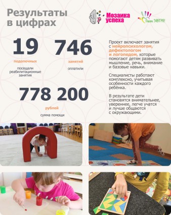 Годовой отчёт фонда за 2024 год