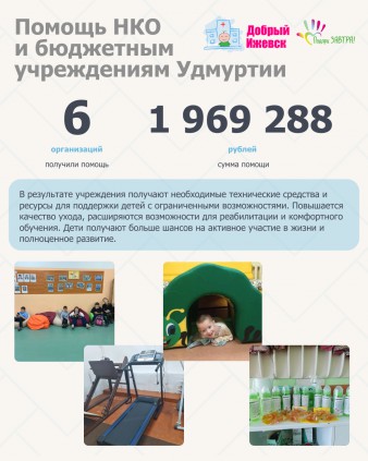 Годовой отчёт фонда за 2024 год