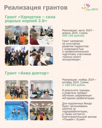 Годовой отчёт фонда за 2024 год