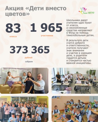 Годовой отчёт фонда за 2024 год