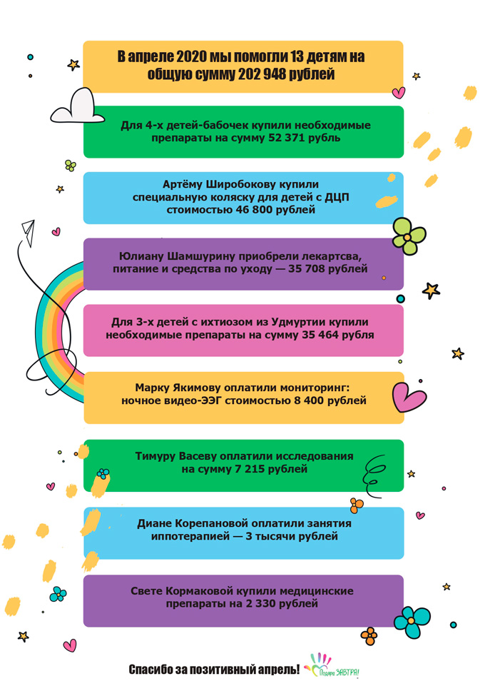 Итоги апреля