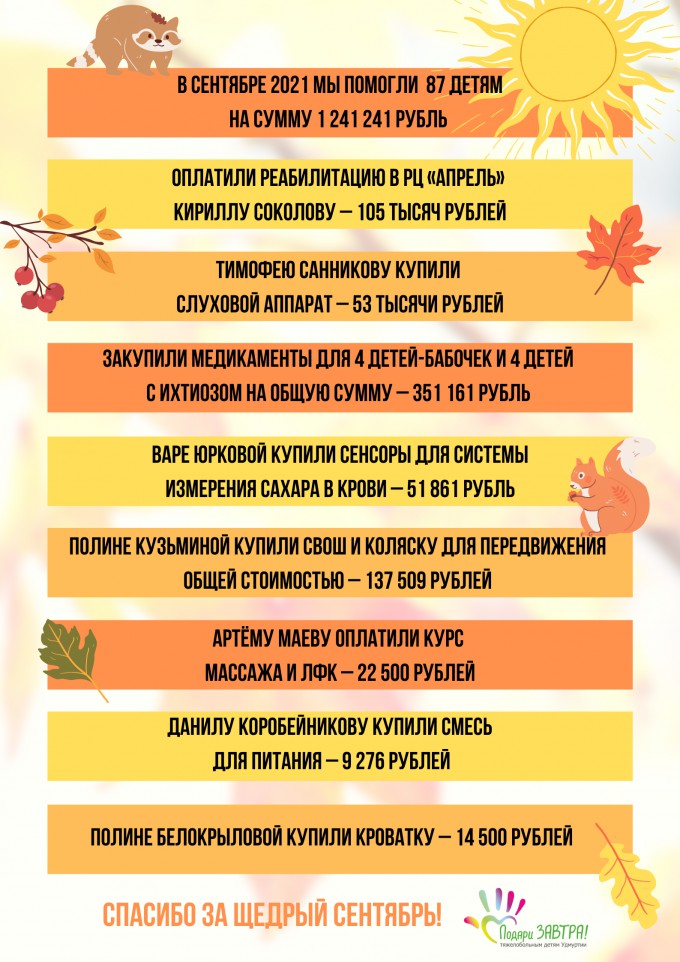 Итоги солнечного сентября