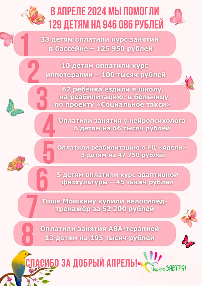 Ваш отчёт о помощи детям за апрель