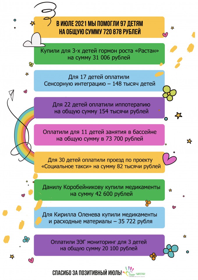 Отчёт о помощи детям в июле 2021 года