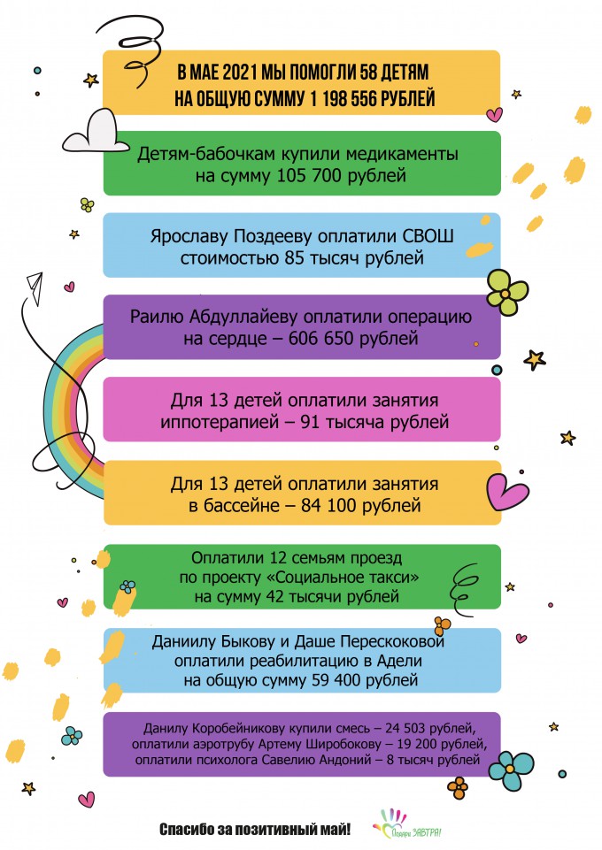 Итоги помощи детям в мае 2021