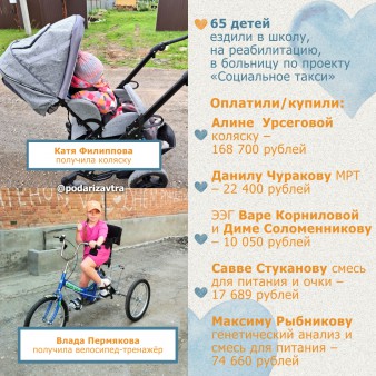 Ваш отчёт о помощи детям за июнь