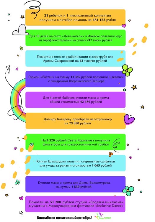 Маленькие поступки в большой копилке добрых дел