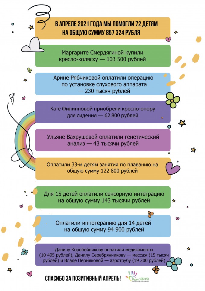 Итоги апреля