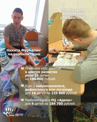 Ваш отчёт о помощи детям за апрель 2025 года