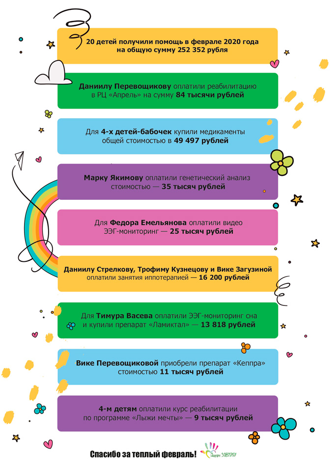 Помощь детям в феврале 2020 года