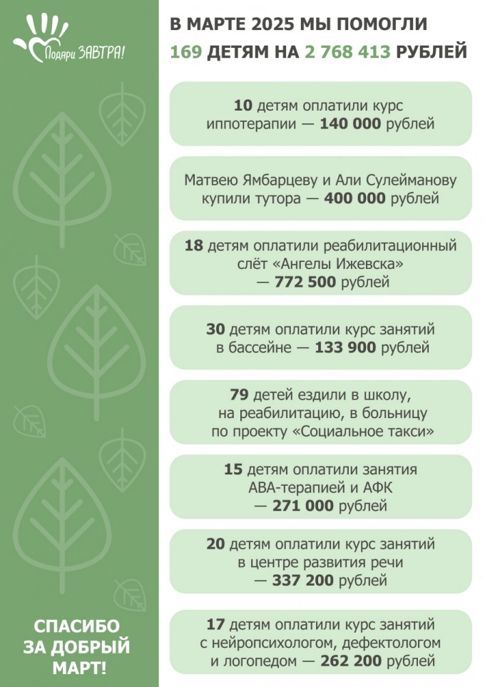 Ваш отчёт о помощи детям за март 2025 года