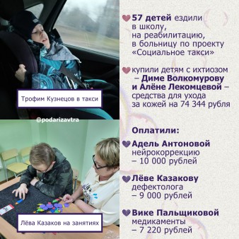 Отчёт о помощи детям в ноябре