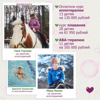 Ваш отчёт о помощи детям за февраль