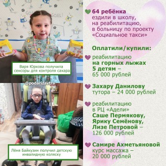 Ваш отчёт о помощи детям за февраль