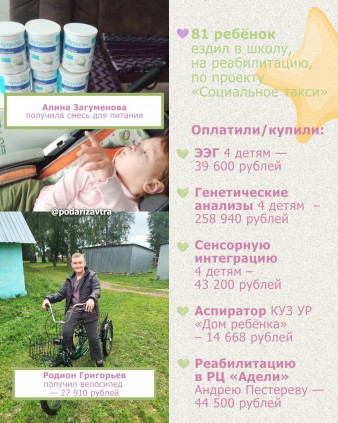 Ваш отчёт о помощи детям за август 2025 года