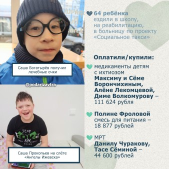 Ваш отчёт о помощи детям за март