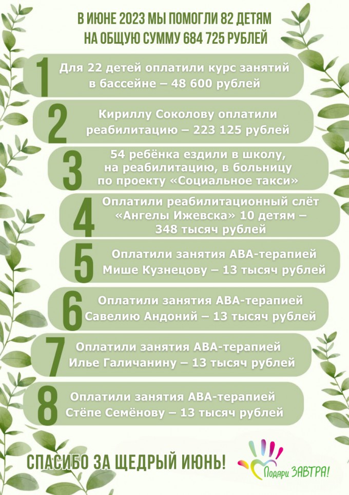 Отчёт о работе фонда «Подари ЗАВТРА!» в июне 2023 года