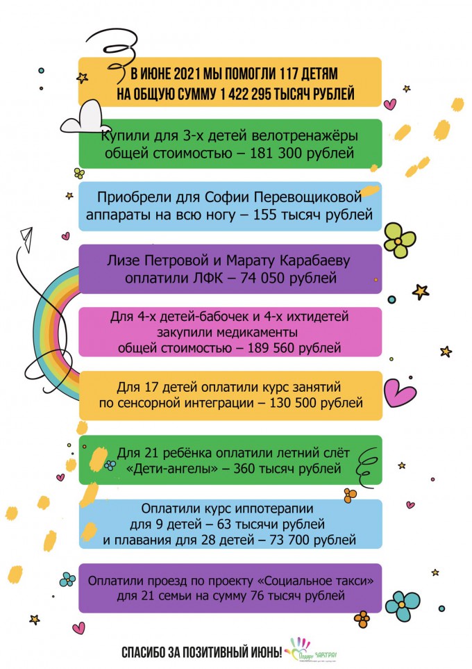Итоги тёплого июня