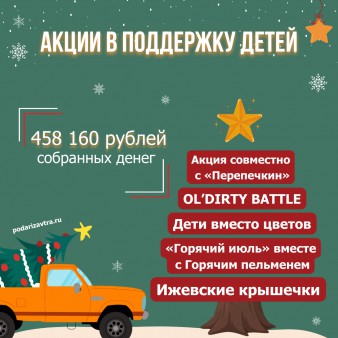 Спасибо, что в 2025 году были рядом с нами!