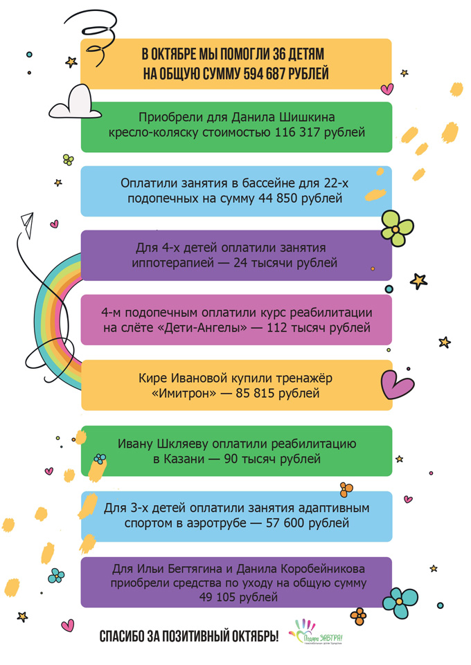 Кому мы помогли в октябре?