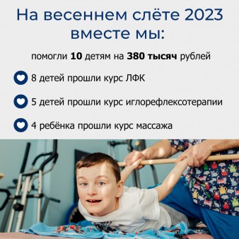 Рассказываем как вы помогли детям пройти реабилитацию