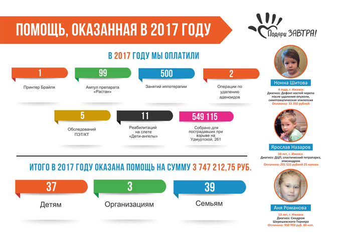 Слайд №7