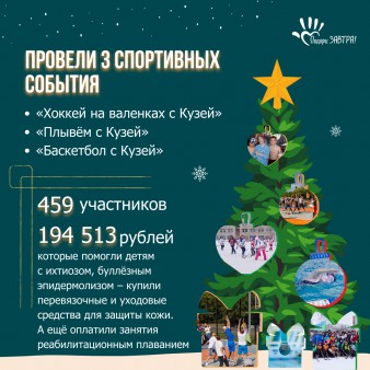 Итоги помощи детям в 2023 году