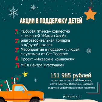 Итоги помощи детям в 2023 году
