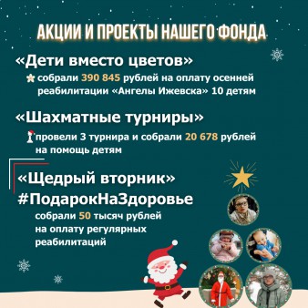 Итоги помощи детям в 2023 году