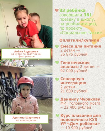 Ваш отчёт о помощи детям за сентябрь 2025 года