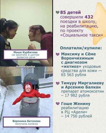 Ваш отчёт о помощи детям за январь 2026 года