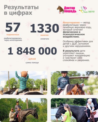 Опубликован Годовой отчёт Фонда «Подари ЗАВТРА!» за 2025 год