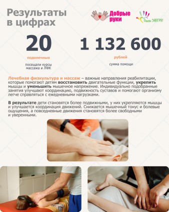 Опубликован Годовой отчёт Фонда «Подари ЗАВТРА!» за 2025 год