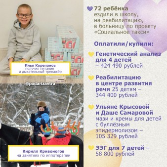 Ваш отчёт о помощи детям за декабрь