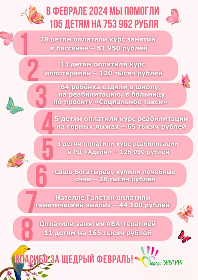 Ваш отчёт о помощи детям за февраль