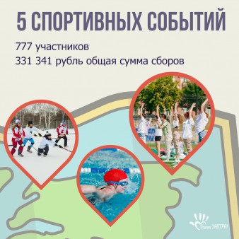 Опубликовали Годовой отчёт Благотворительного фонда «Подари ЗАВТРА!» за 2022 год