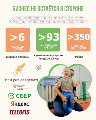 Как бизнес из Удмуртии помогает тяжелобольным детям региона?