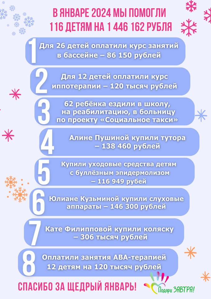 Как помогали детям в январе 2024 года