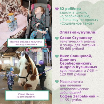 Ваш отчёт о помощи детям за апрель