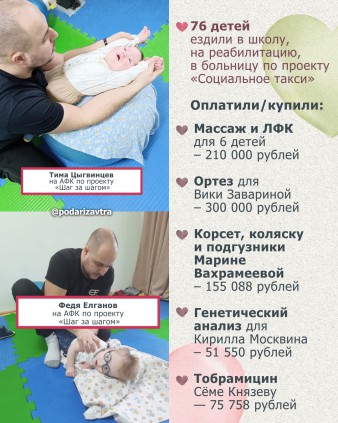 Ваш отчёт о помощи детям за январь 2025 года