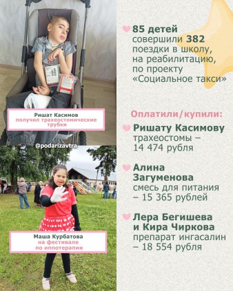 Ваш отчёт о помощи детям за июнь 2026 года